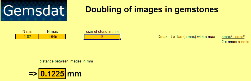 voorbeeld doubling